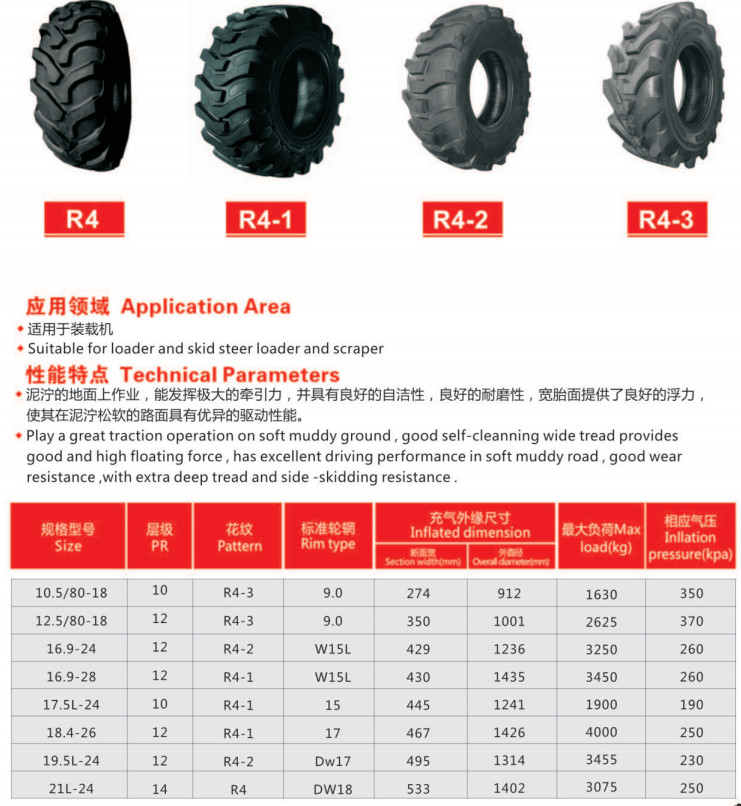 Industrial tyre R4